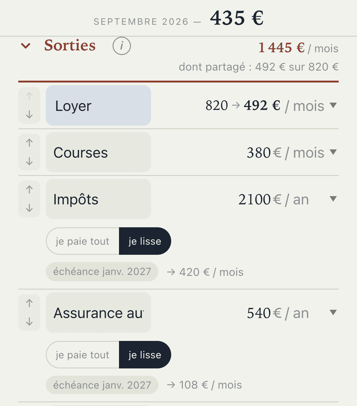 Les sorties du mois, une ligne chacune, avec les impôts et l'assurance auto lissés sur les mois